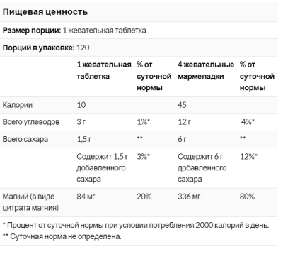 Trace Minerals Magnesium Gummies (Мармеладки с магнием) Арбуз 120 мармеладок