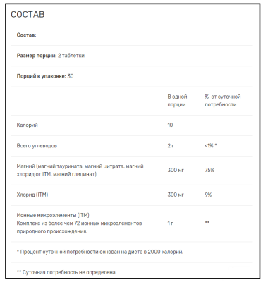 Trace Minerals Magnesium Tablets (Таблетки магния) 300 мг 60 таблеток